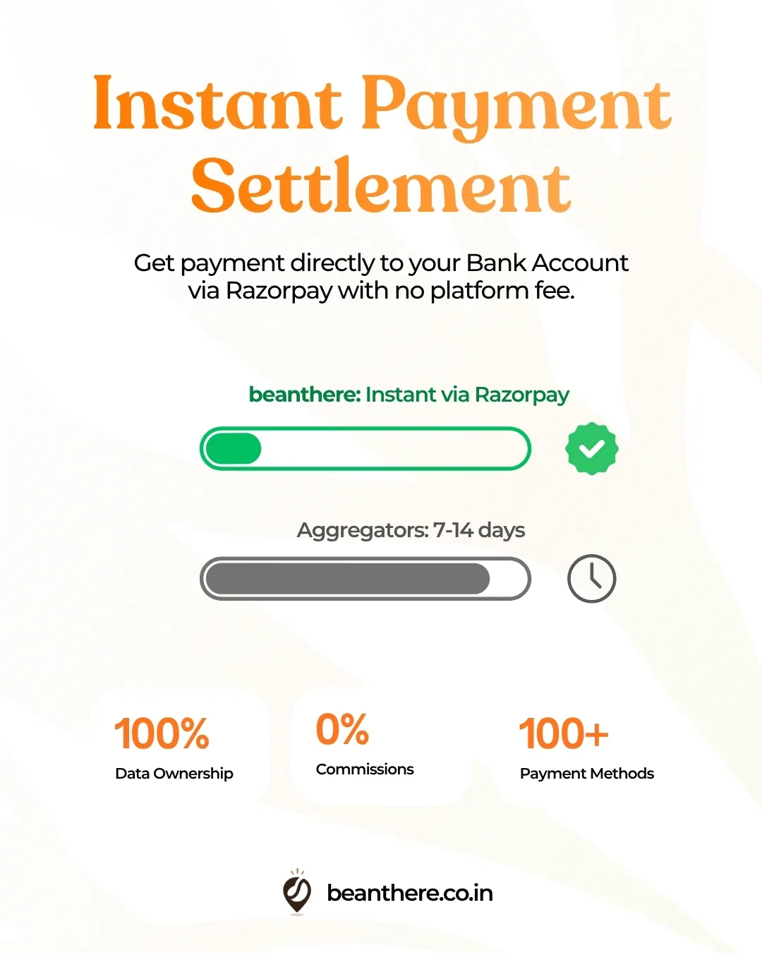 Beanthere Cafe Operating System Instagram Post 7